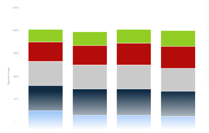data visualization statistics