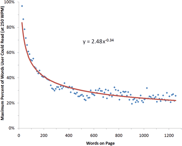 data visualization statistics