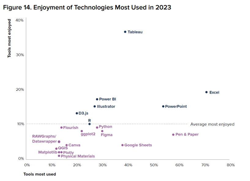 data visualization statistics