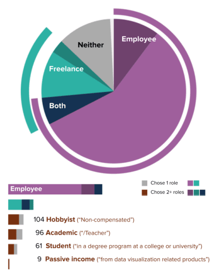 data visualization statistics