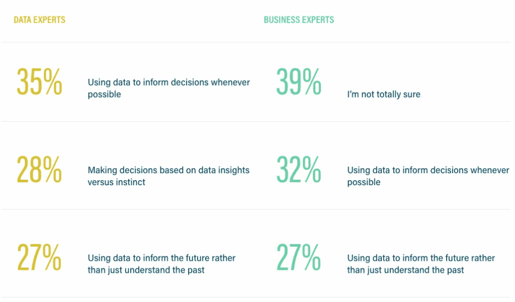 data visualization statistics