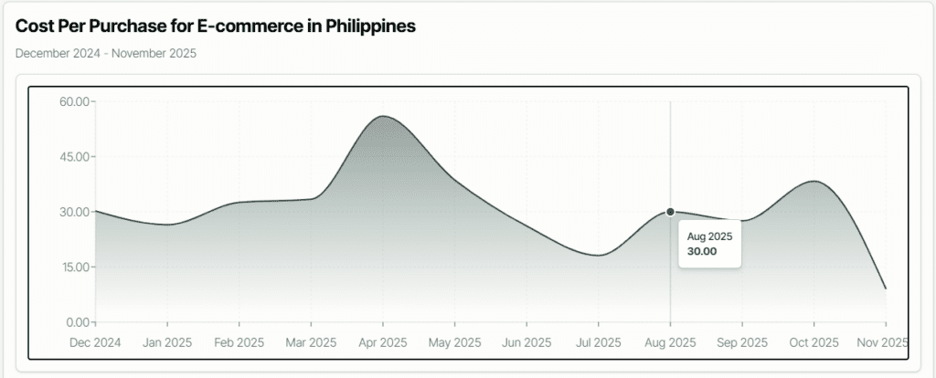 facebook users in the philippines