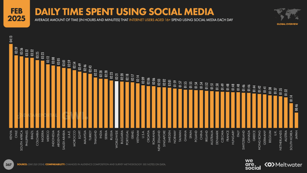 facebook users in the philippines