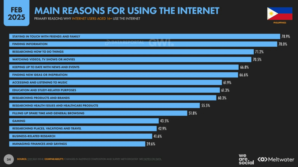 facebook users in the philippines