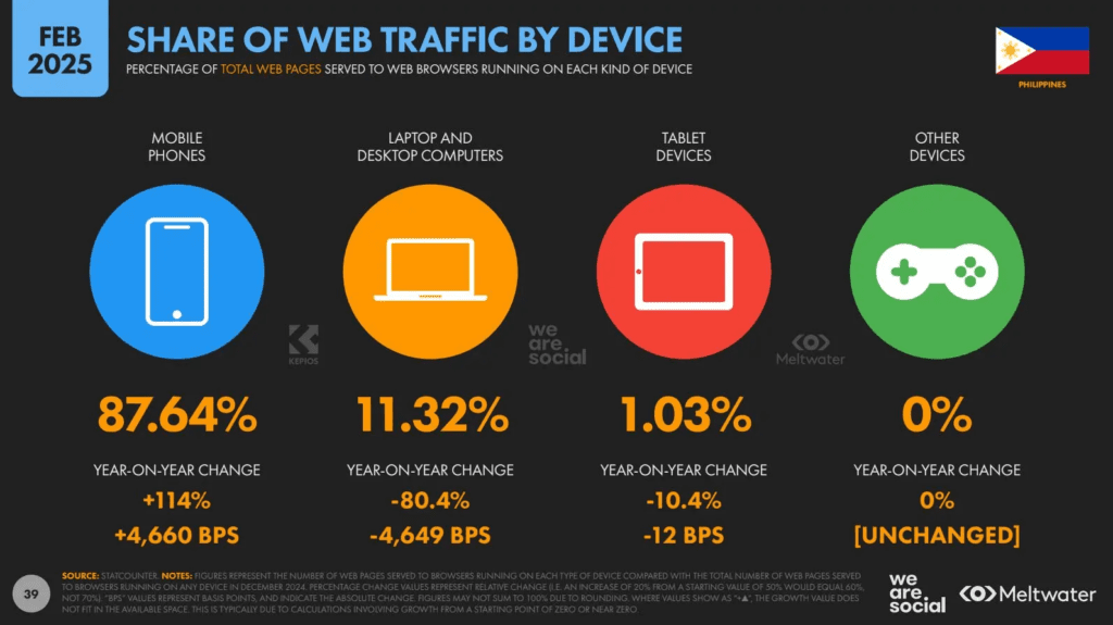 facebook users in the philippines